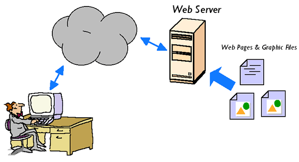 web server