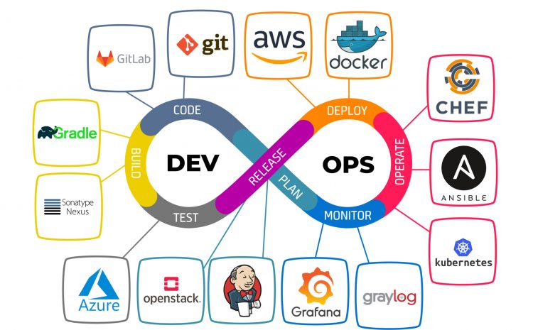 DevOps