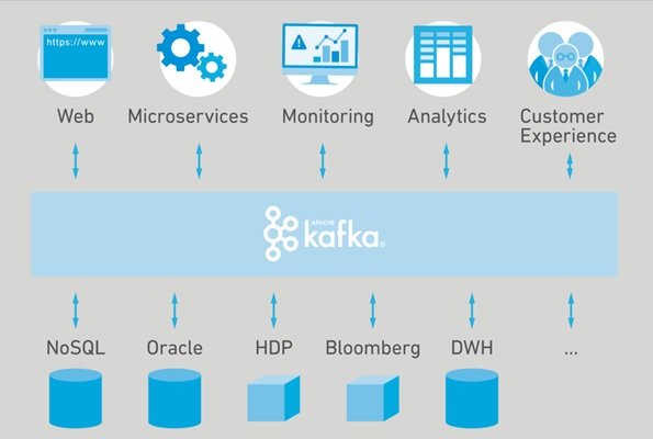 Apache Kafka