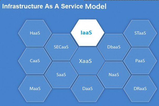 Iaas