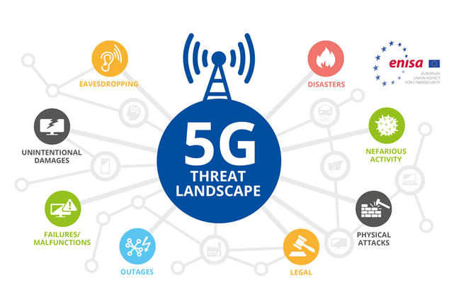 5G Network