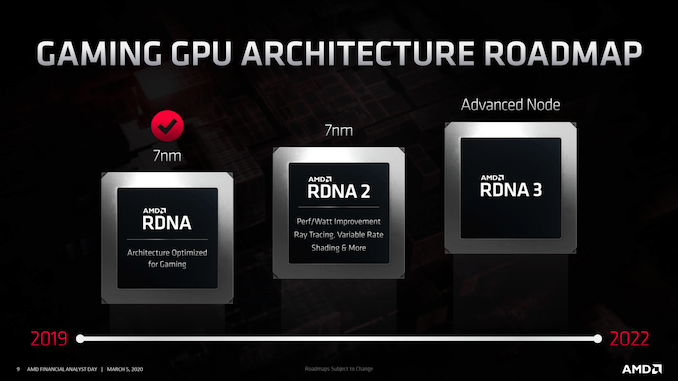 RDNA 2 And RDNA 3 Graphics