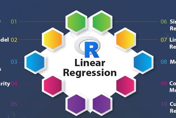 Linear Regression