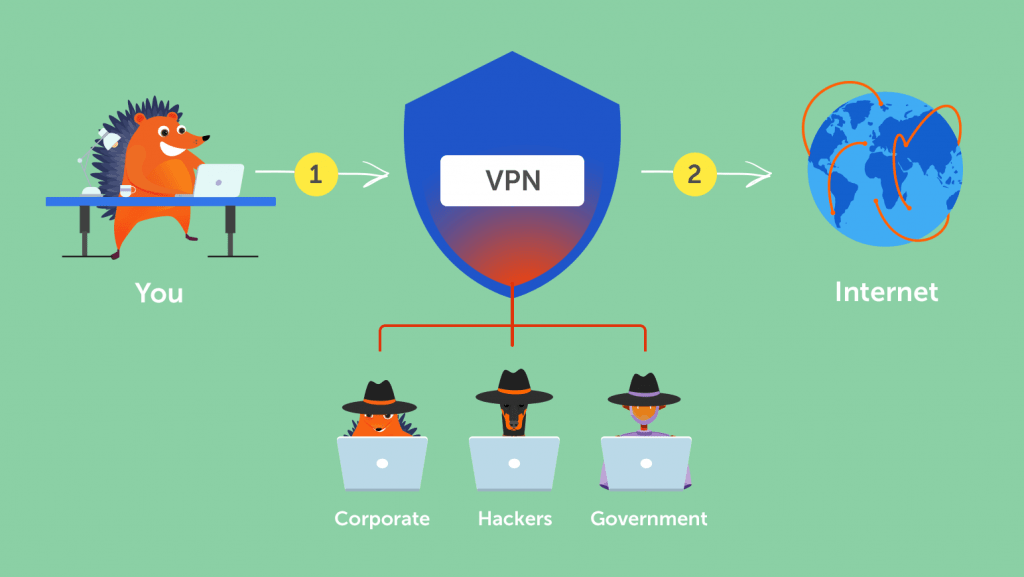 VPN