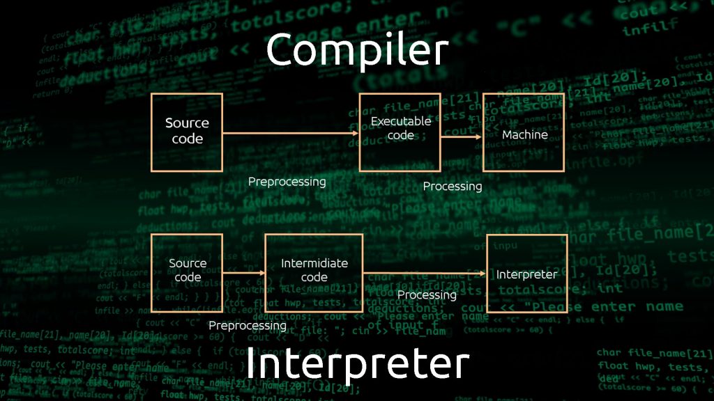 compiler and interpreter