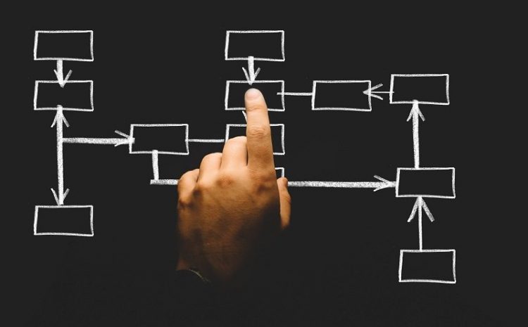 Familiarity With The Types Of Trees In The Data Structure