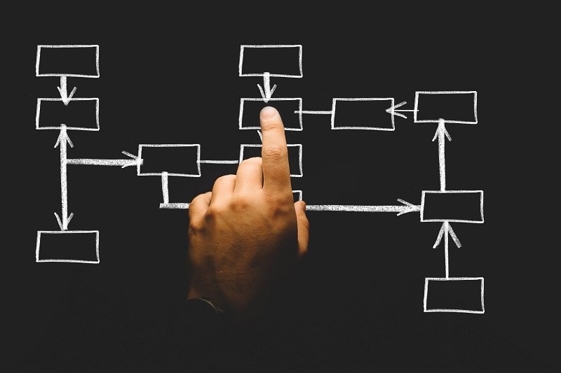 Familiarity With The Types Of Trees In The Data Structure