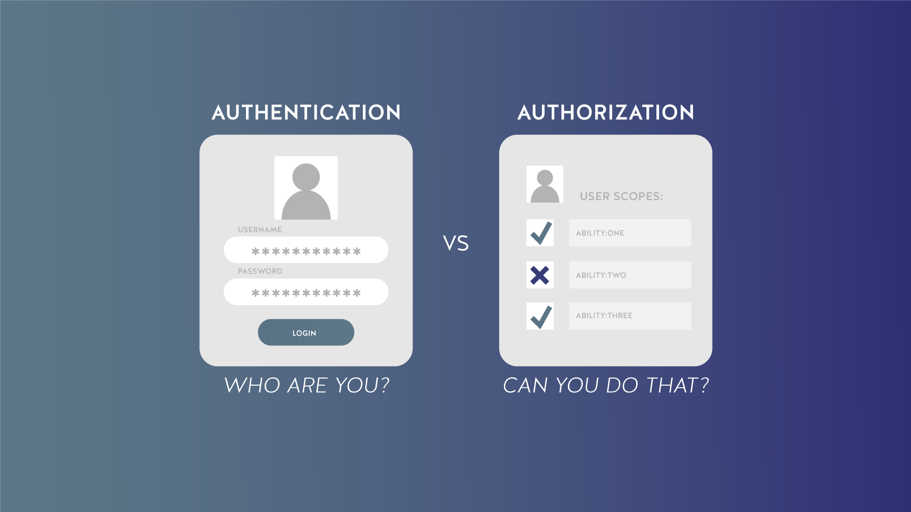 Authentication