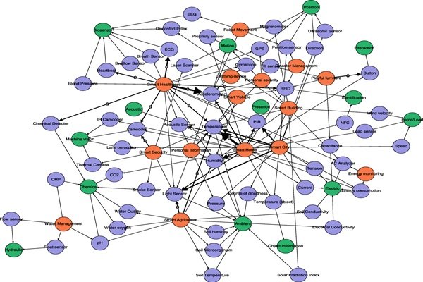 Biological Networks The Solution To The Common Problems Of Computer Networks