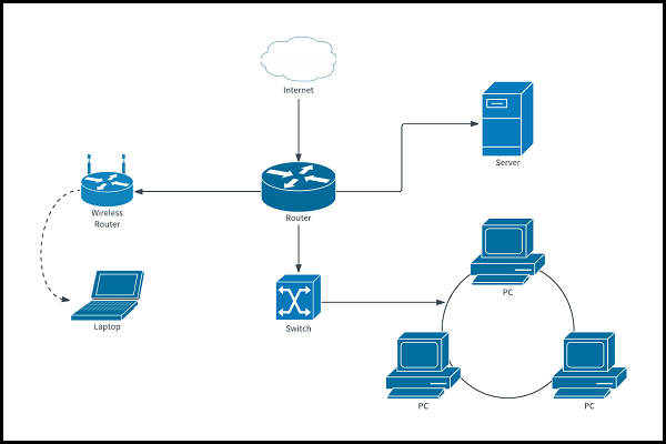 How To Draw A Diagram Of A Network?