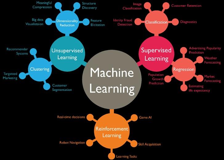 How To Learn Machine Learning As A Beginner?