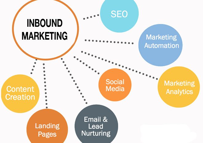 Inbound Marketing