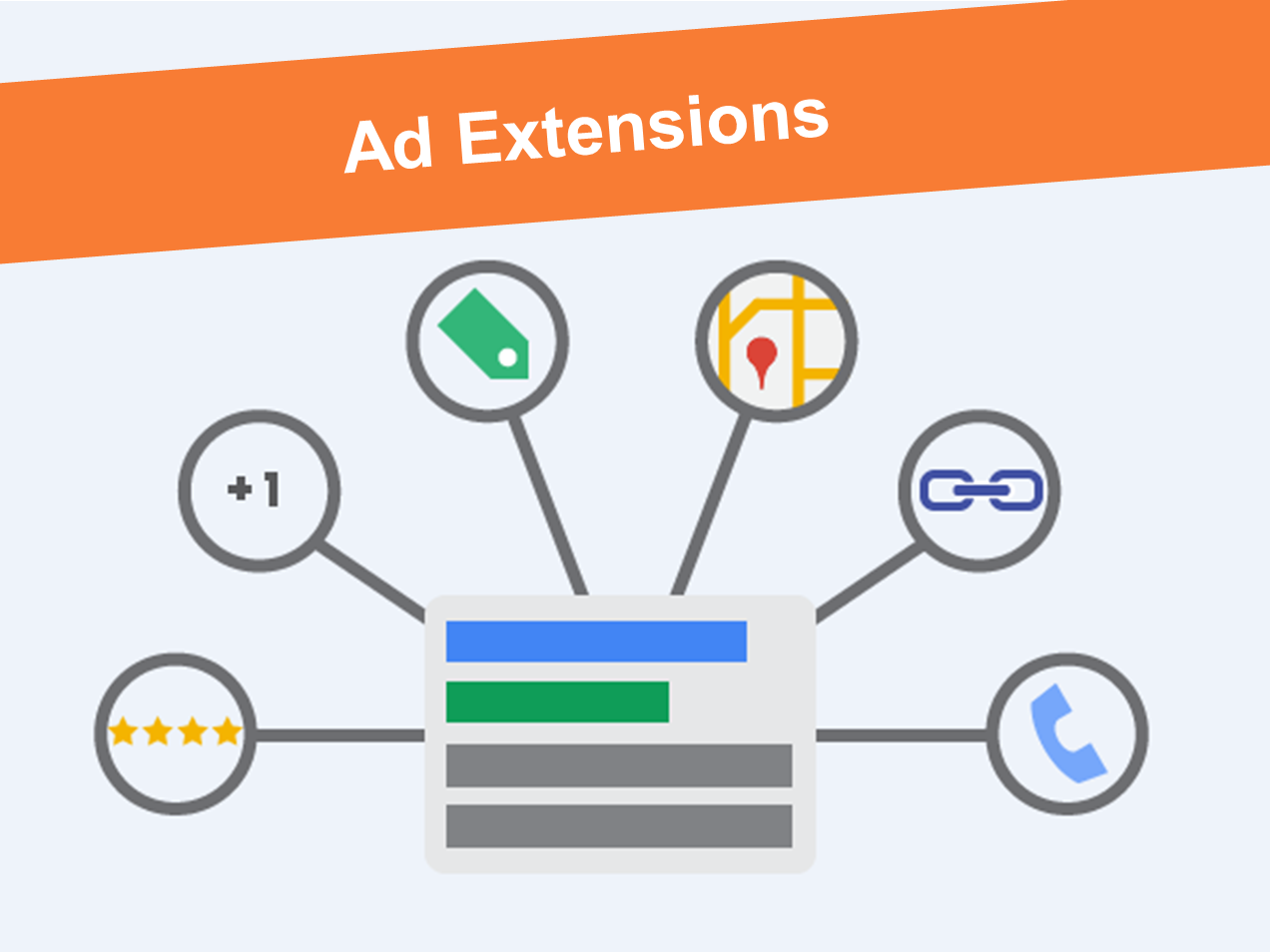 Google Ads Extensions