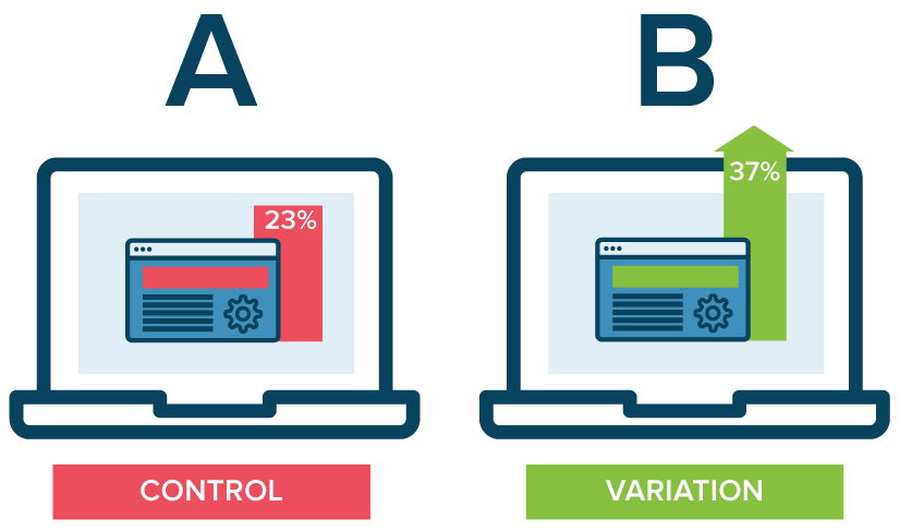 A / B test