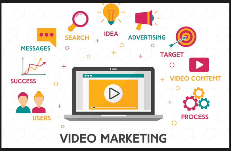 Video Marketing