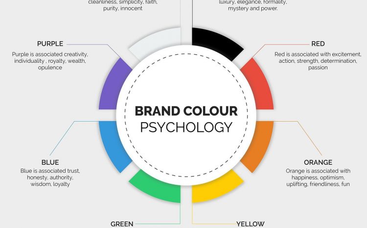 Color psychology