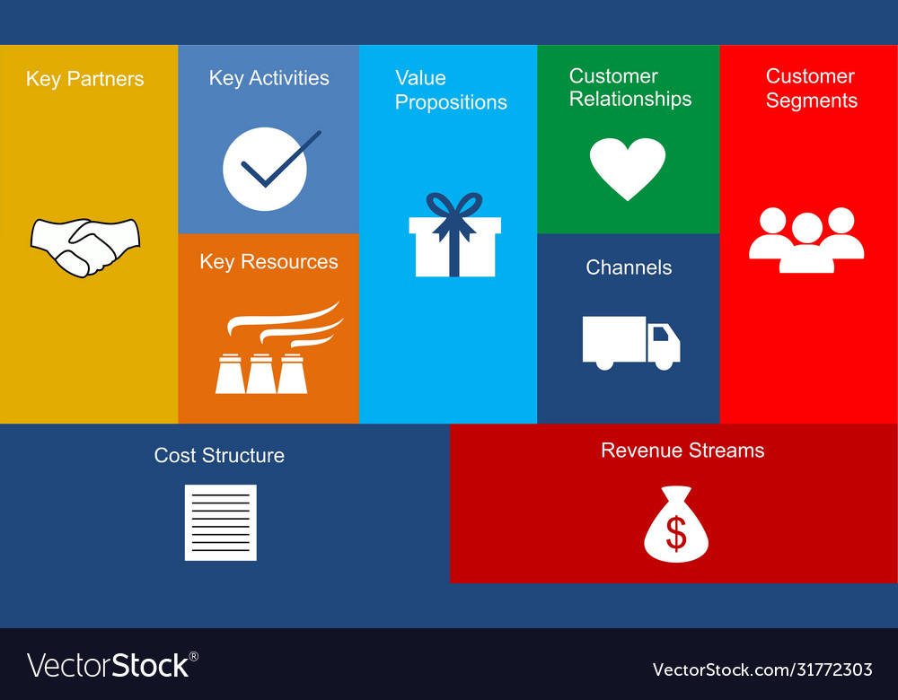 Canvas business model