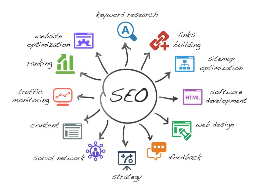 SEO criteria