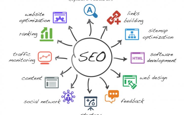 SEO criteria