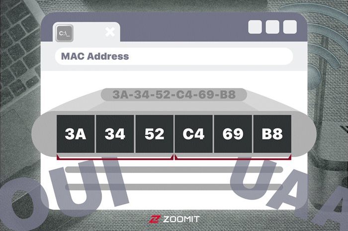 What Is MAC Address And How To Find It On Computer And Phone?