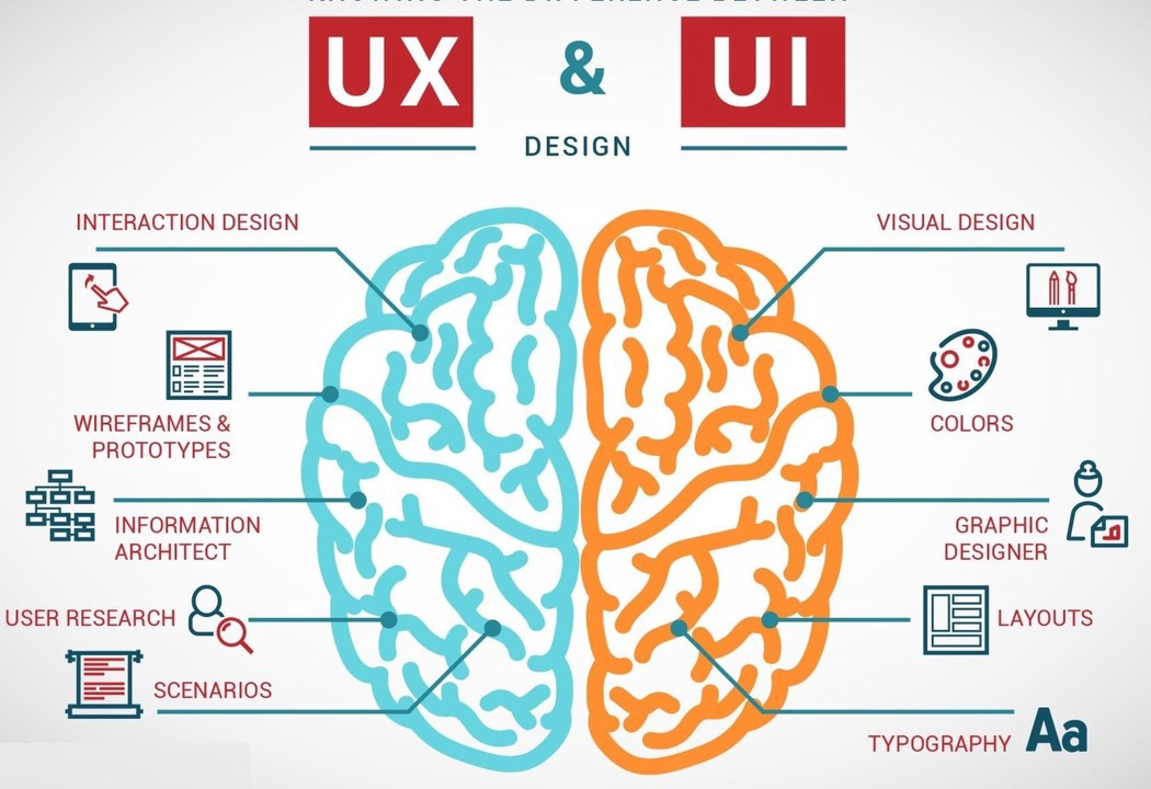 user interface UI and UX