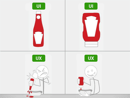 UI and UX design