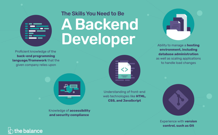 How Is The Job Market For Backend Developers?