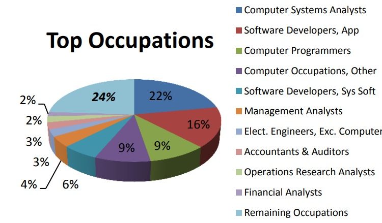 10 Popular Jobs In The World For People Under 26 Years Old