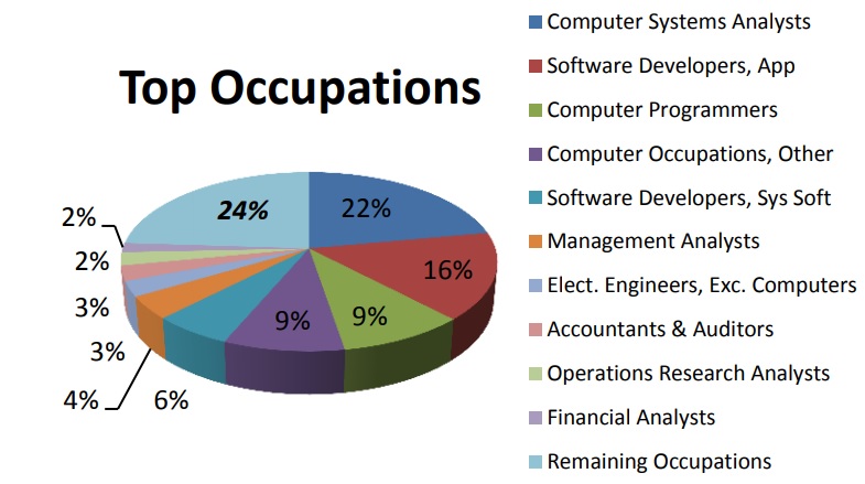 10 Popular Jobs In The World For People Under 26 Years Old