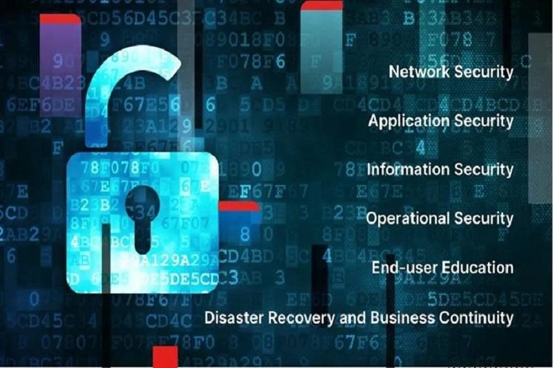 Different Types Of Cyber Security Threats - What Is Cyber Security?