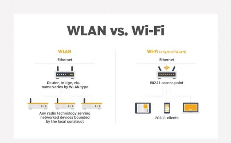 In This Article, You Will Learn About The Differences Between WLAN And Wi-Fi