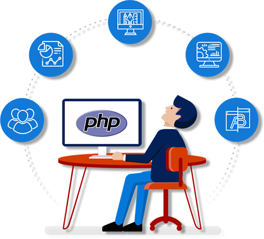 website design with PHP