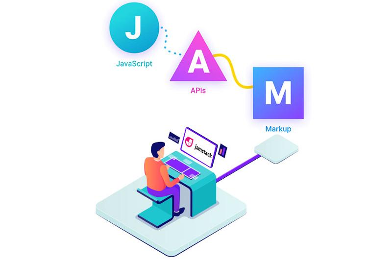 What Is Jamstack And Why It Plays An Important Role In Designing Websites