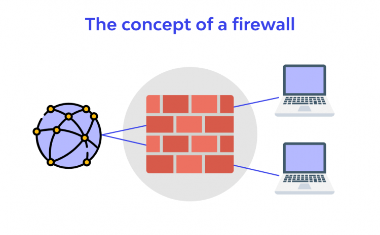 Firewall