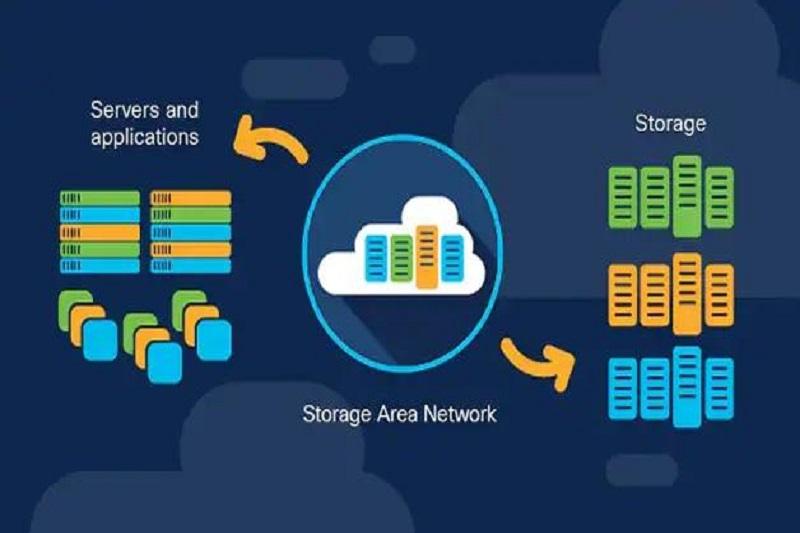 What Is A Storage Network And What Features Does It Offer?