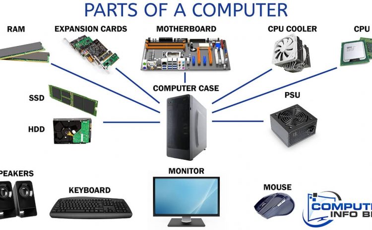 hardware components