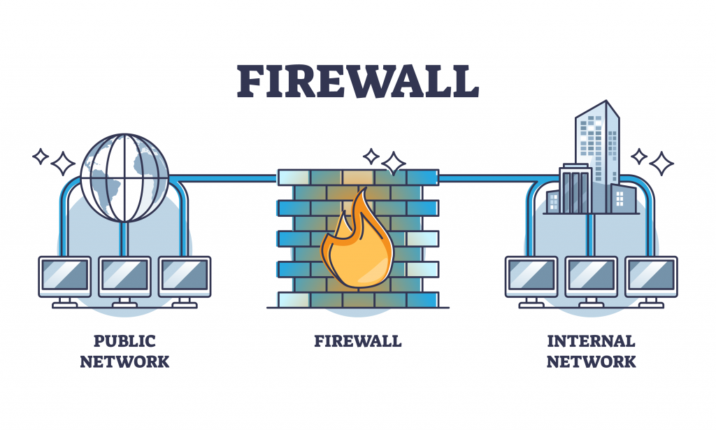 firewall