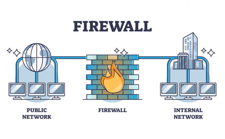 firewall