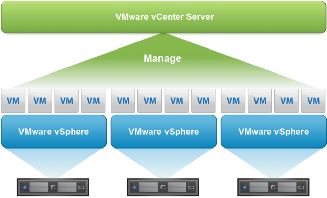 VCenter