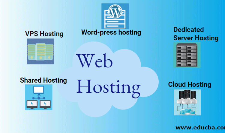 web hosting