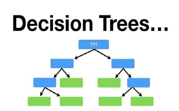 What Is A Decision Tree, How Is It Implemented And Combined?