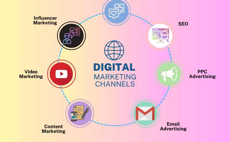 Digital marketing channels