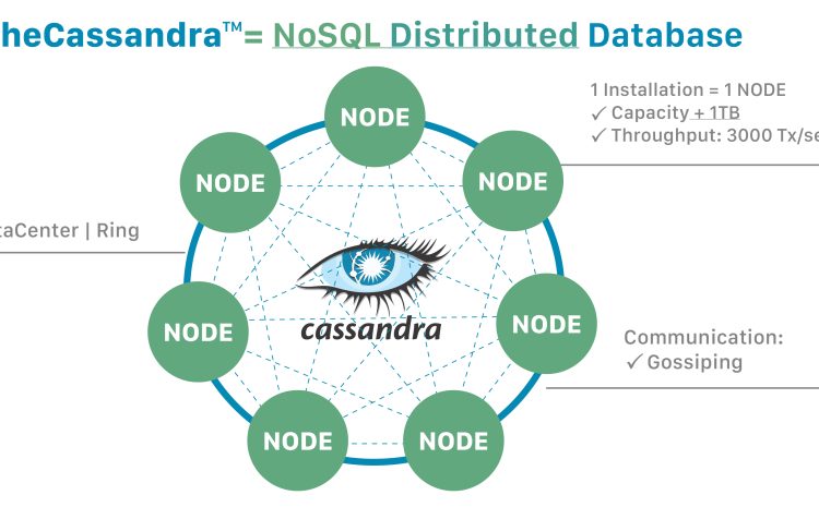 Apache Cassandra