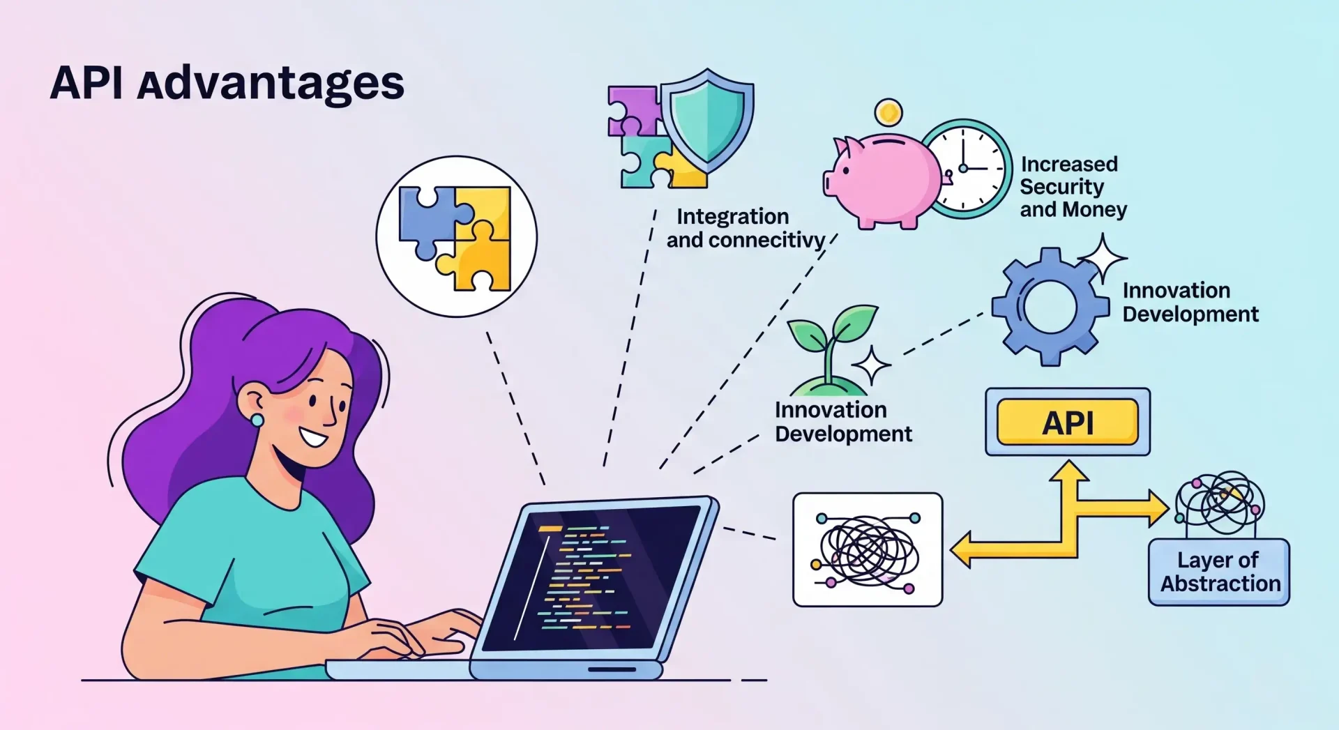 Advantages-of-API