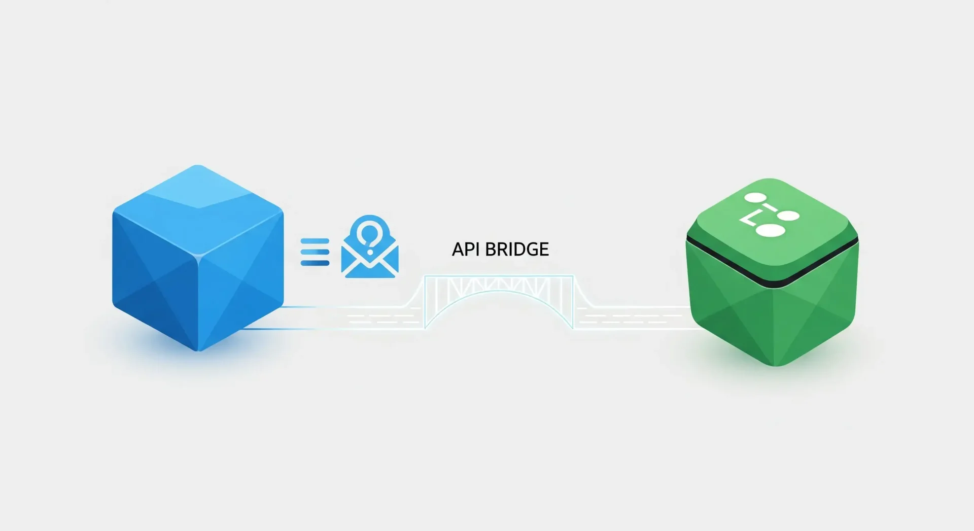 What is an API