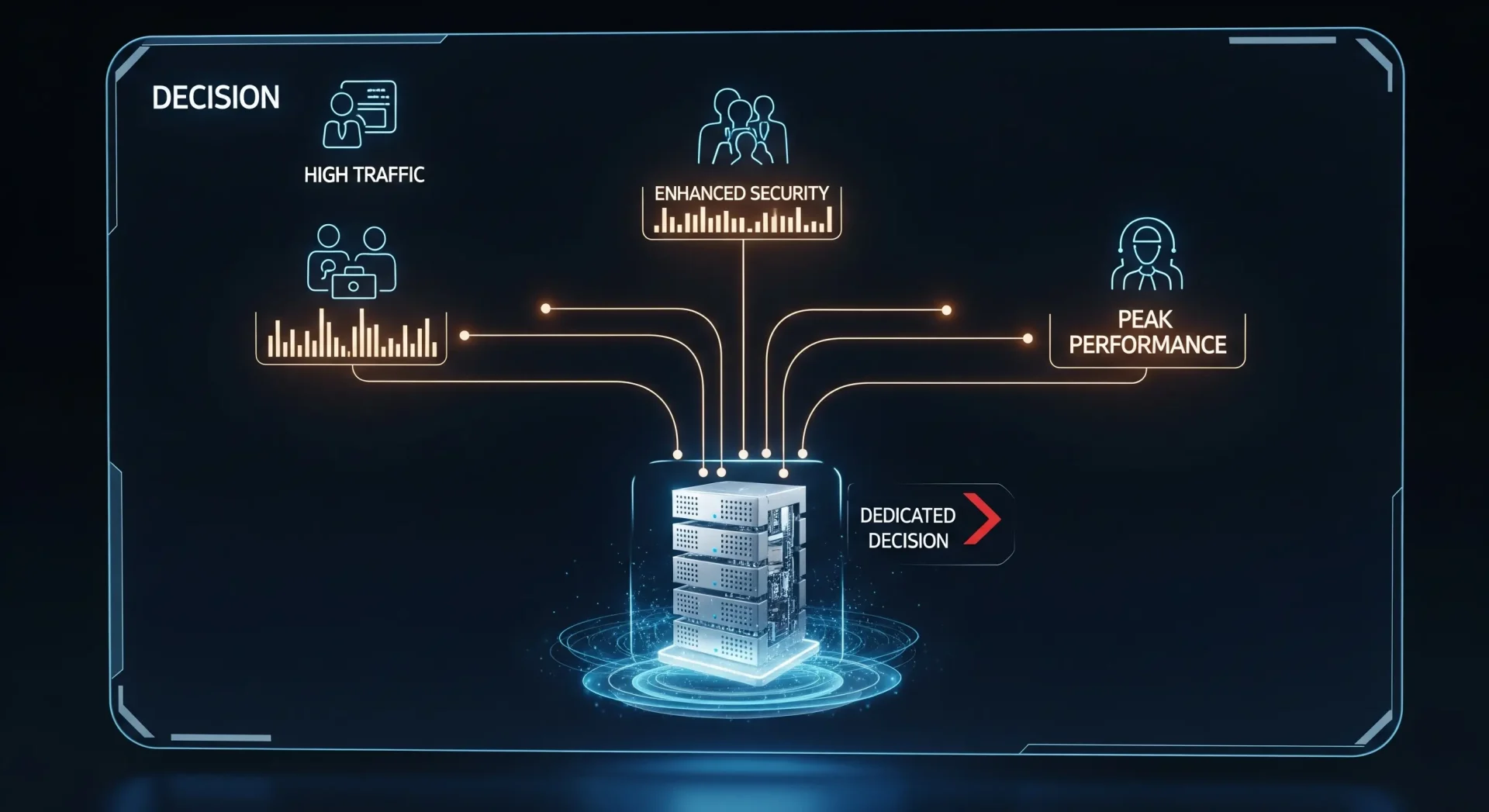 When is a Dedicated Server the Right Choice for You?